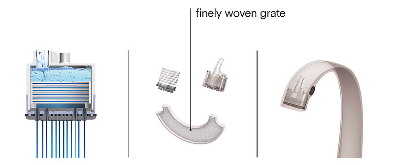On the far left of the picture you can see the outlet of a fitting. It is split in the middle so that you can see inside. There are some small grids above the small holes that form the outlet. The water is visible above them. The individual grids are shown in the section of the picture to the right. They are fine-meshed grids and the faucet is shown in its entirety to the right. 