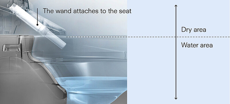 This is a schematic representation of the nozzle position. The nozzle is positioned above the wet area, in the dry area. The nozzle is attached to the seat and only protrudes into the wet area during use. 
