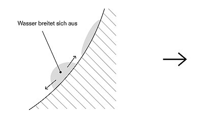 Die Wassertropen breiten sich auf der Keramikoberfläche aus. 