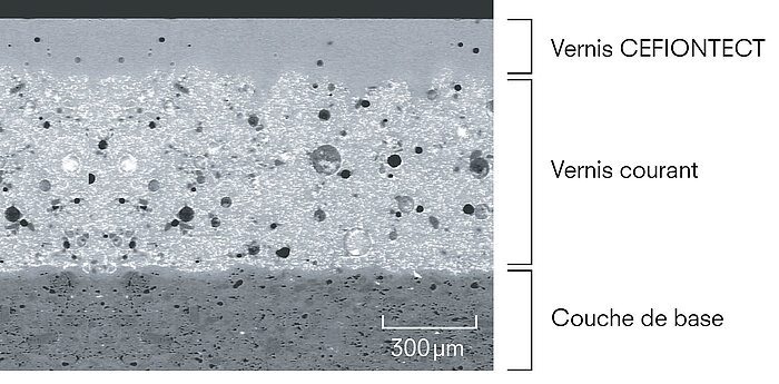 Voici une vue microscopique d'une céramique Cefiontect. La couche la plus basse constitue la couche de base. Elle a une hauteur d'environ 300 μm. Au-dessus de la couche de base se trouve une couche d'émail traditionnel. Elle est environ deux fois plus haute que la couche de base. La surface de l'émail traditionnel est rugueuse et présente de nombreuses différences de hauteur. La couche supérieure est constituée de l'émail Cefiontect. Elle est environ deux fois moins haute que la couche de base. L'émail Cefiontect se pose sur la surface rugueuse de l'émail traditionnel et permet ainsi d'aplanir les irrégularités. Ainsi, la surface est complètement lisse.
